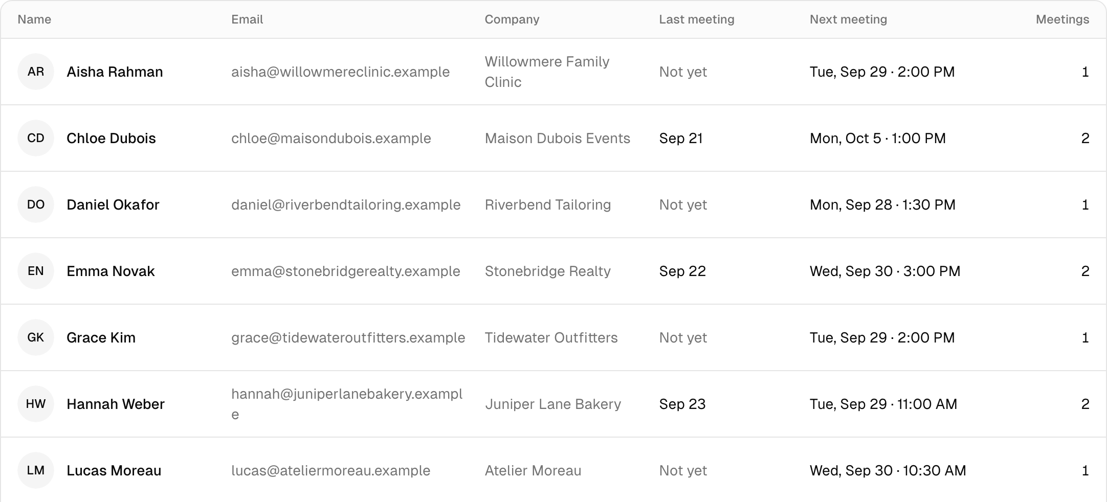 Meeting contacts with their company, last meeting, next meeting and meeting count